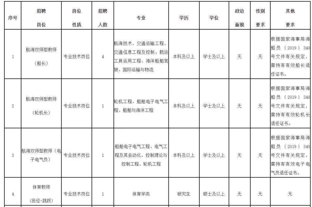 漳州市档案局最新招聘信息全面解析