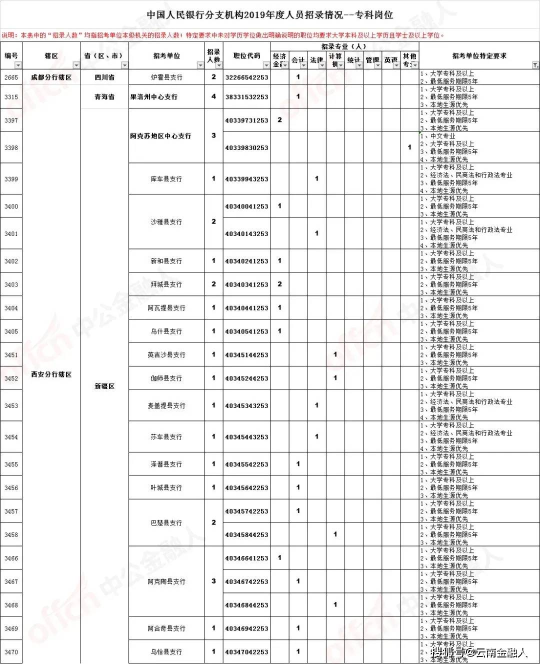 集宁区殡葬事业单位招聘信息与行业发展趋势深度探讨