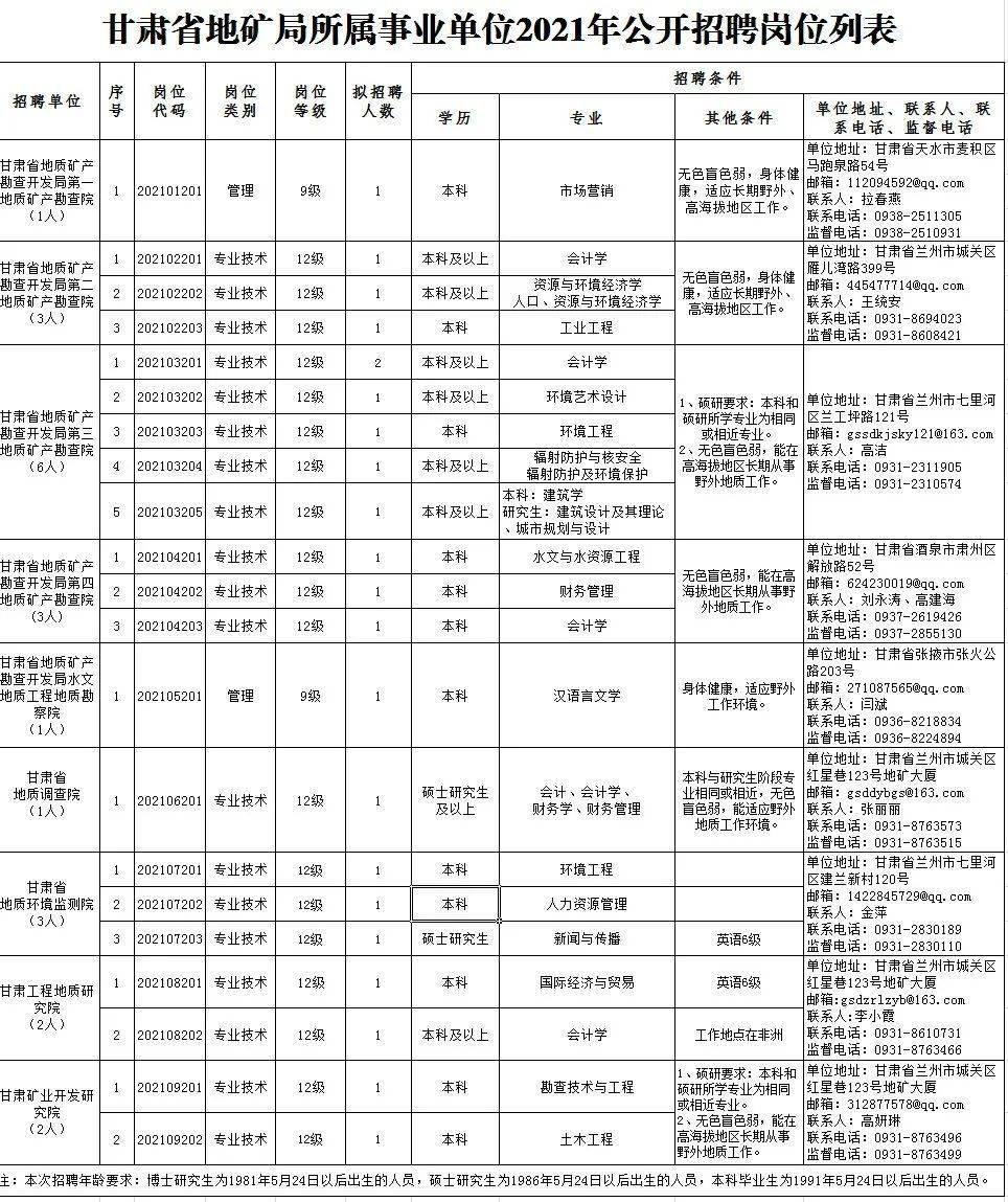 夏邑县成人教育事业单位招聘启事概览