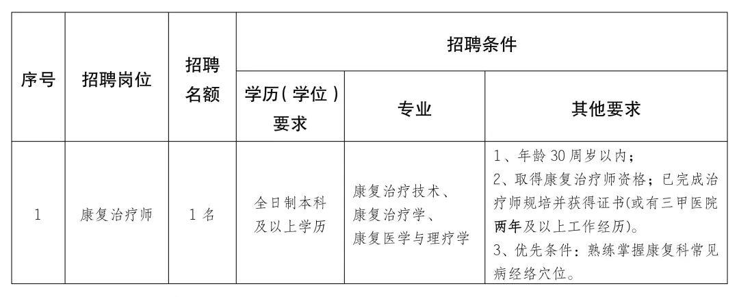 乳山市康复事业单位最新招聘公告概览