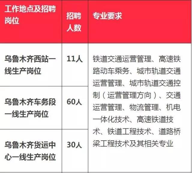 乌鲁木齐县交通运输局最新招聘启事概览