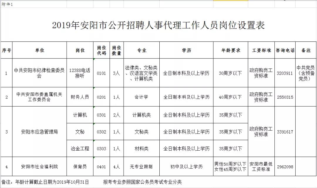 安阳城乡最新招聘信息总览