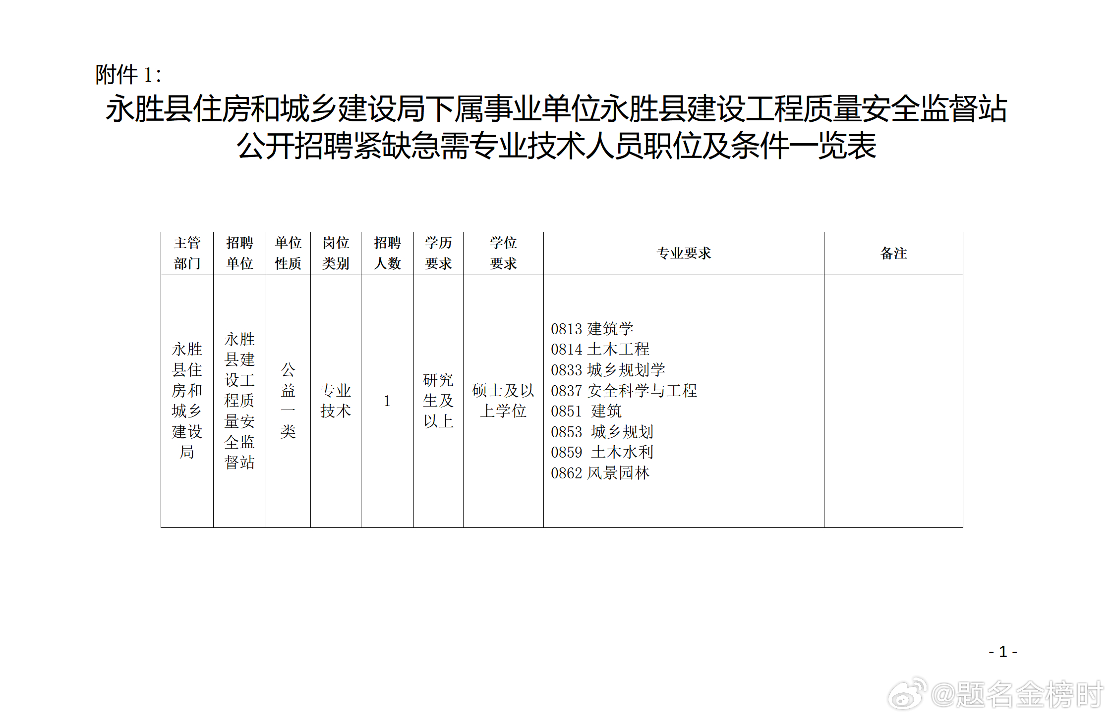 合水县公路维护监理事业单位发展规划展望