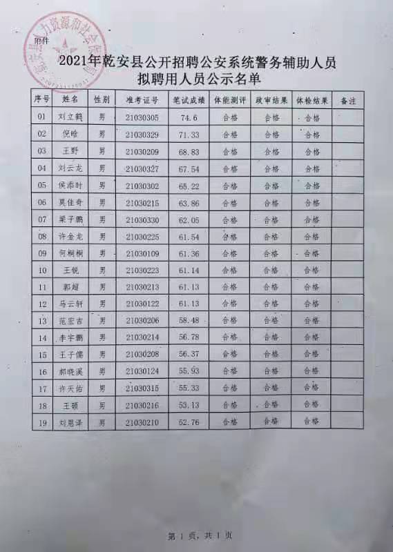 新民市公安局最新招聘信息详解