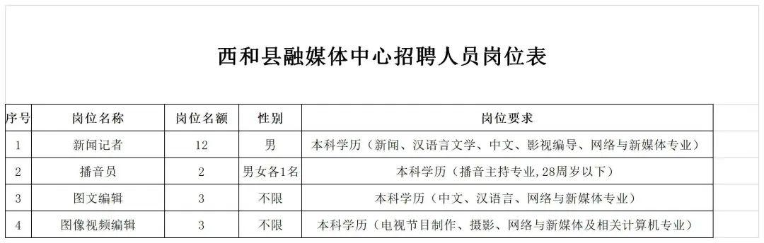 潞西市体育馆招聘启事及最新职位概览