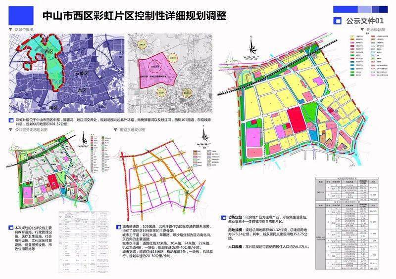 城中区自然资源和规划局发展规划，迈向绿色可持续未来