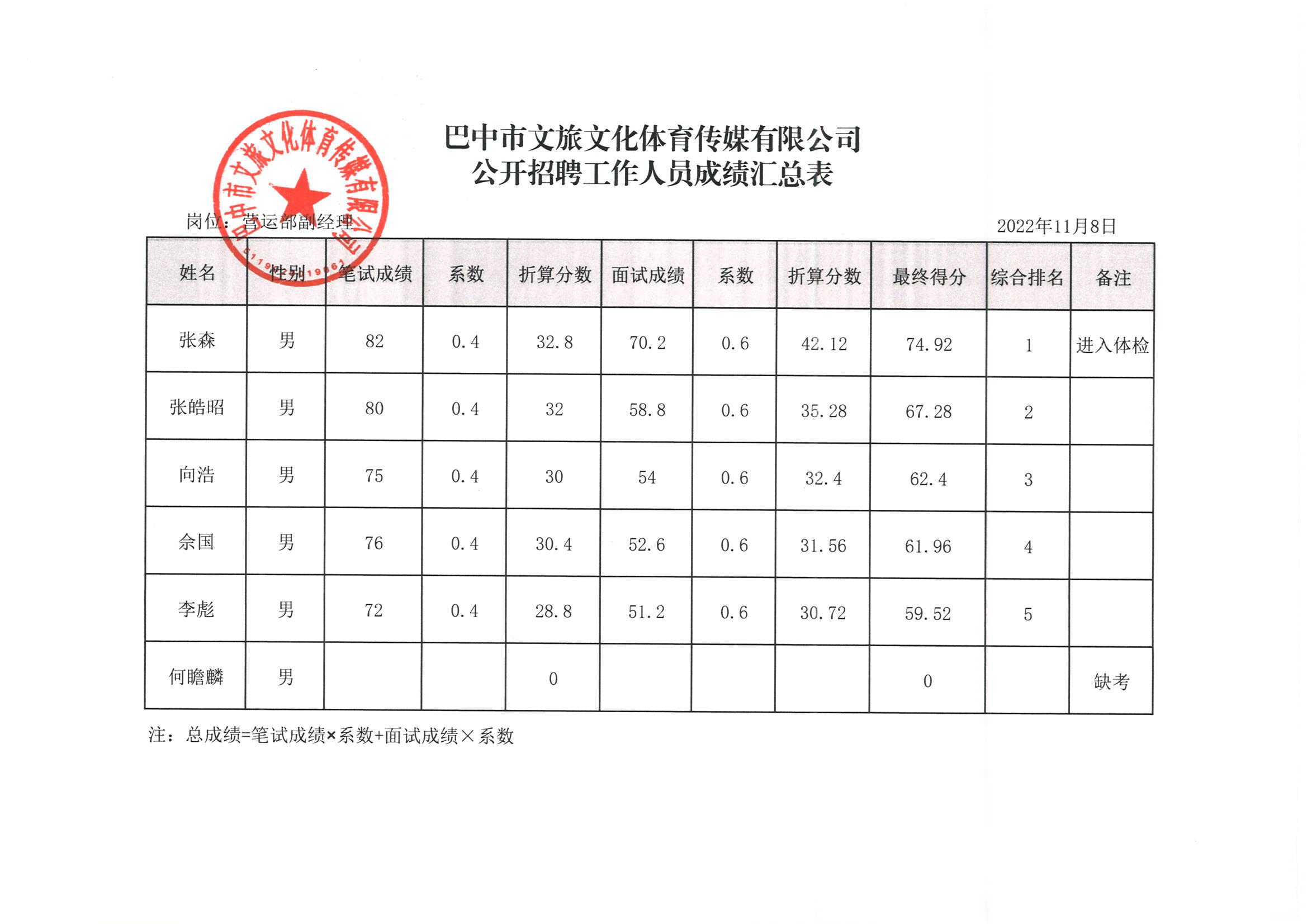 平昌县文化广电体育和旅游局最新招聘信息概览