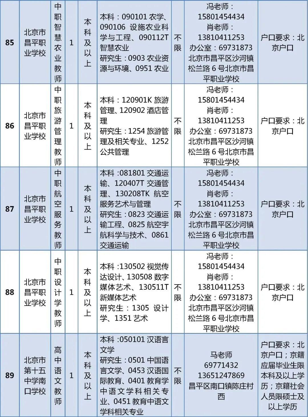 昌平区小学最新招聘信息概览