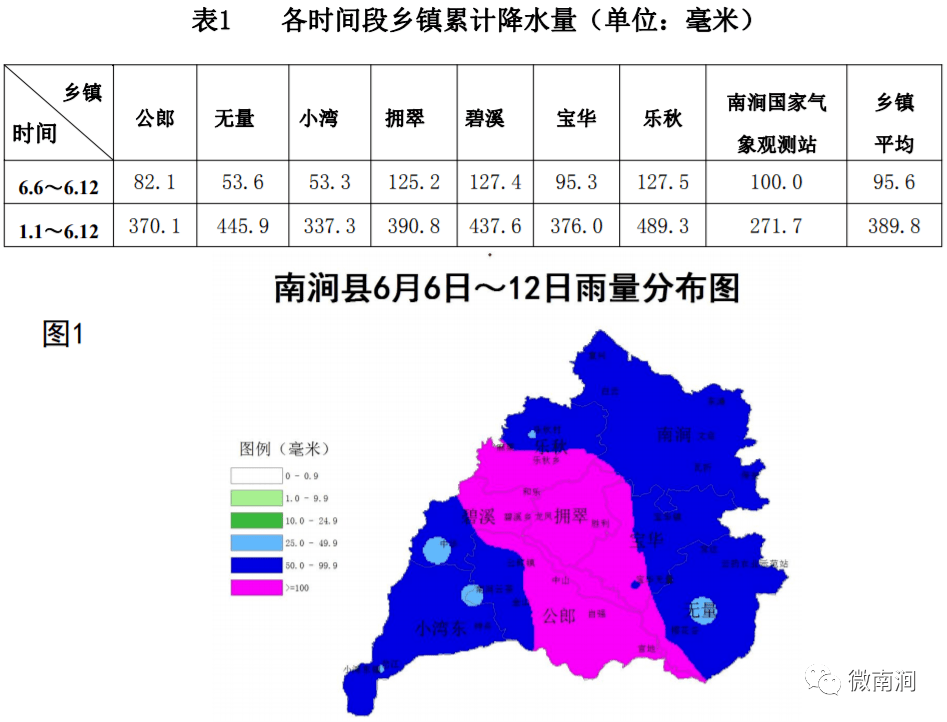 南溪乡天气预报更新通知