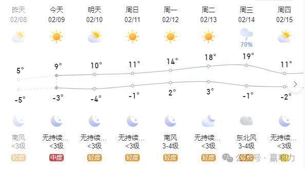 罗林村委会天气预报更新通知