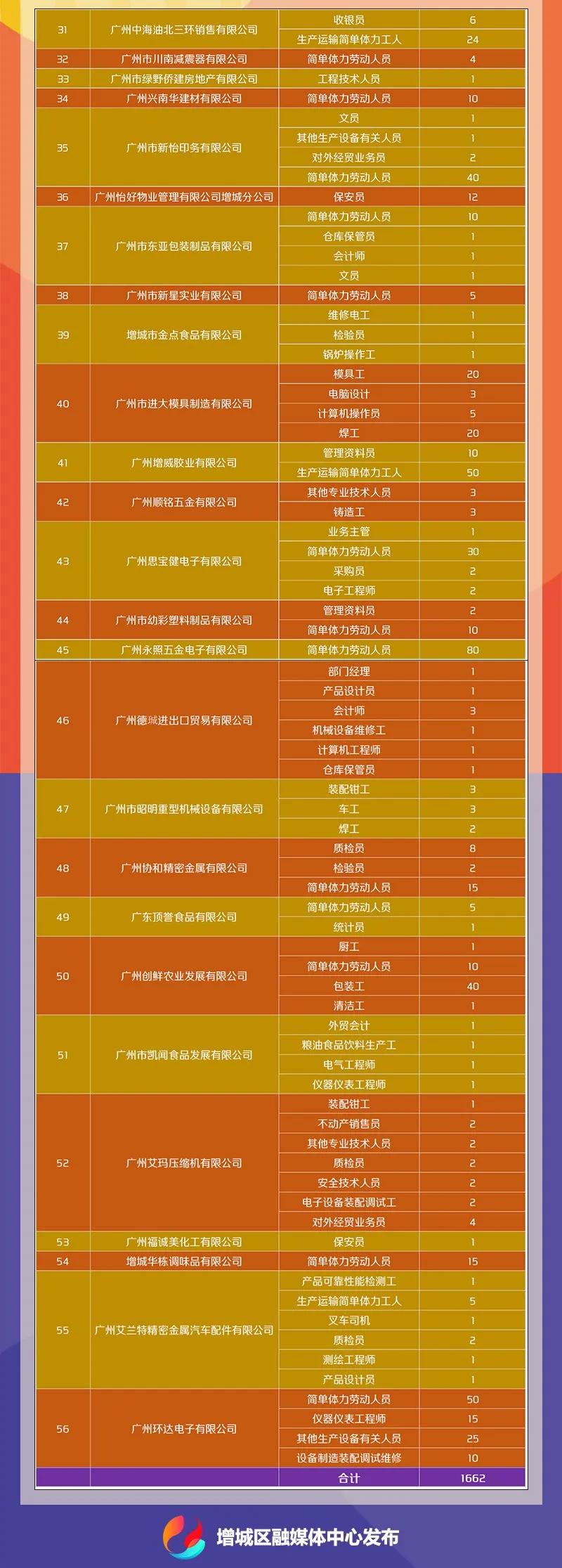 增城市财政局人事任命揭晓，塑造未来财政新蓝图