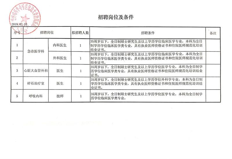 襄樊市市审计局最新招聘信息概况