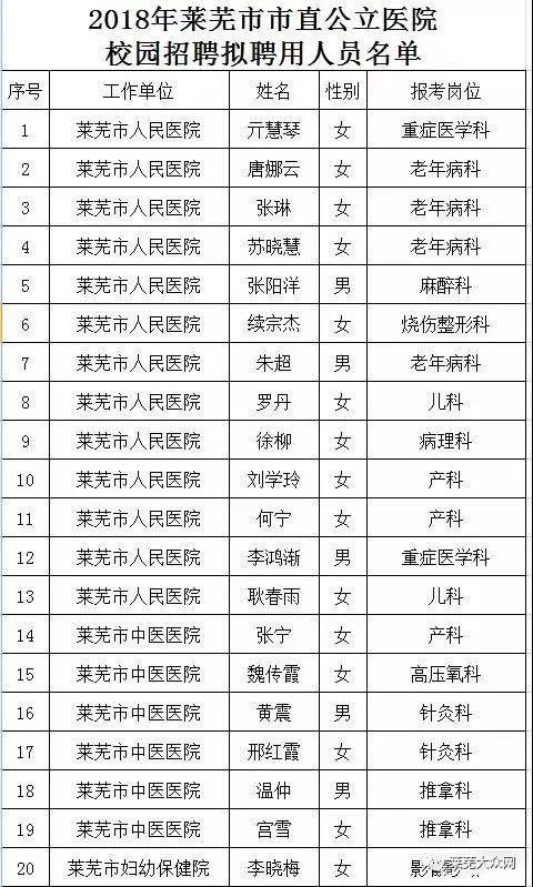 莱芜市安全生产监督管理局最新招聘信息公告