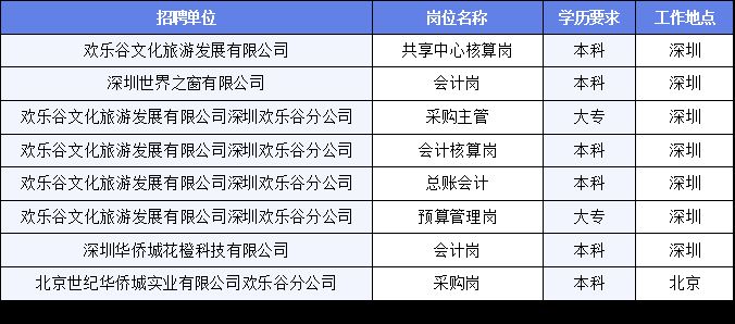 铁西区文化局招聘信息与动态分析简报