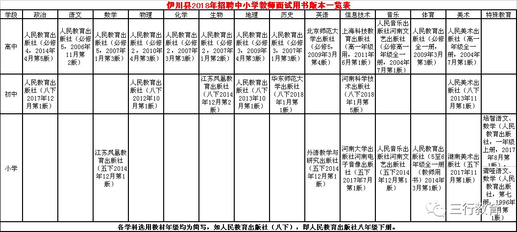 黎川县教育局最新招聘信息汇总