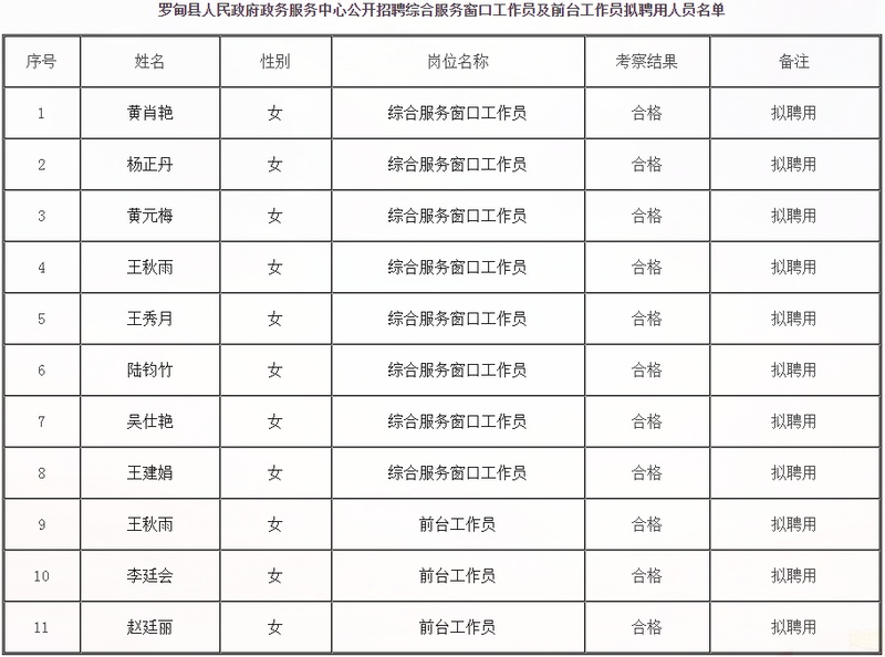 罗甸县民政局最新招聘信息全面解析