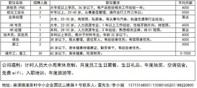 顶康村招聘信息更新与就业机遇深度探讨