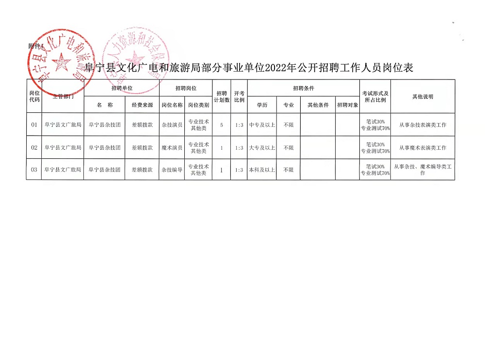 大足县体育局最新招聘启事概览