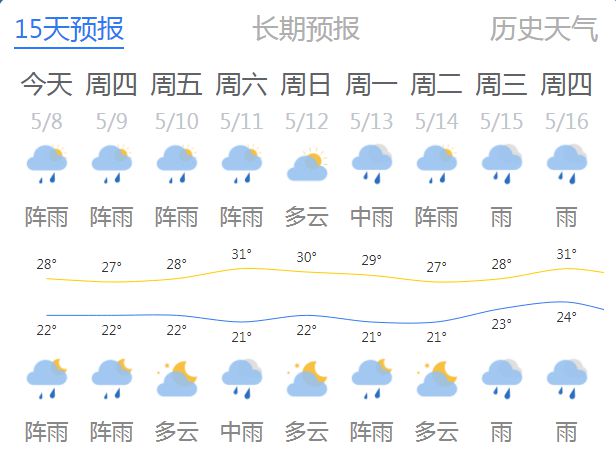 团结经营所天气预报及业务运营影响分析