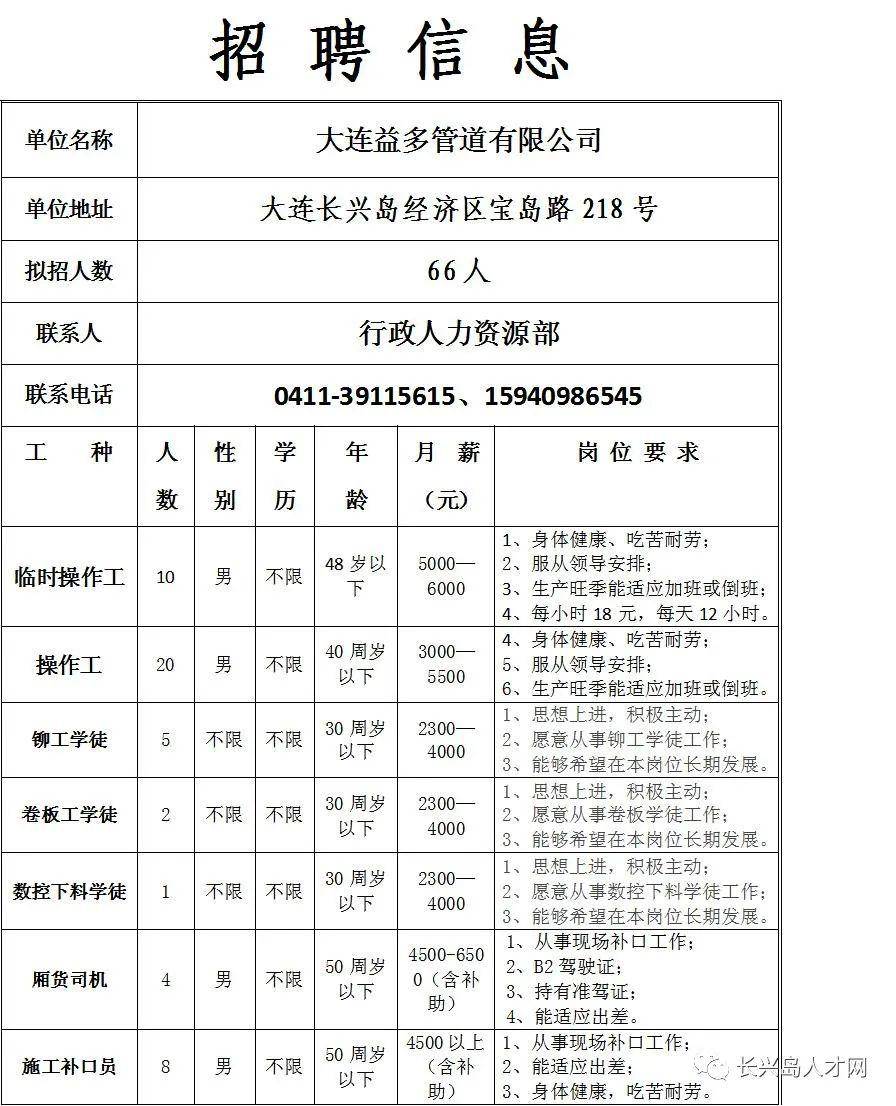 大兴沟镇最新招聘信息概览