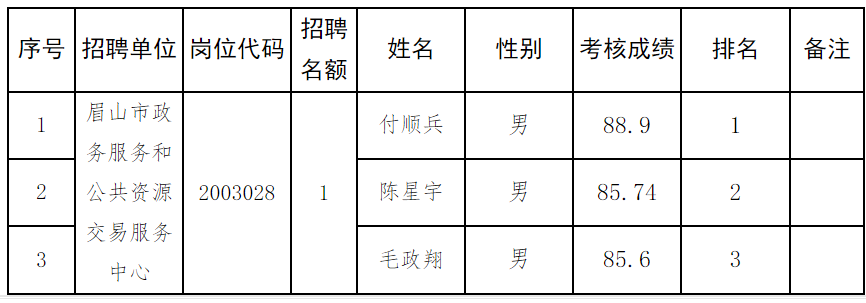 船山区数据和政务服务局最新招聘信息及相关解读