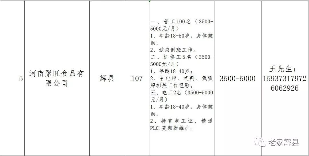 王磨镇最新招聘信息概览