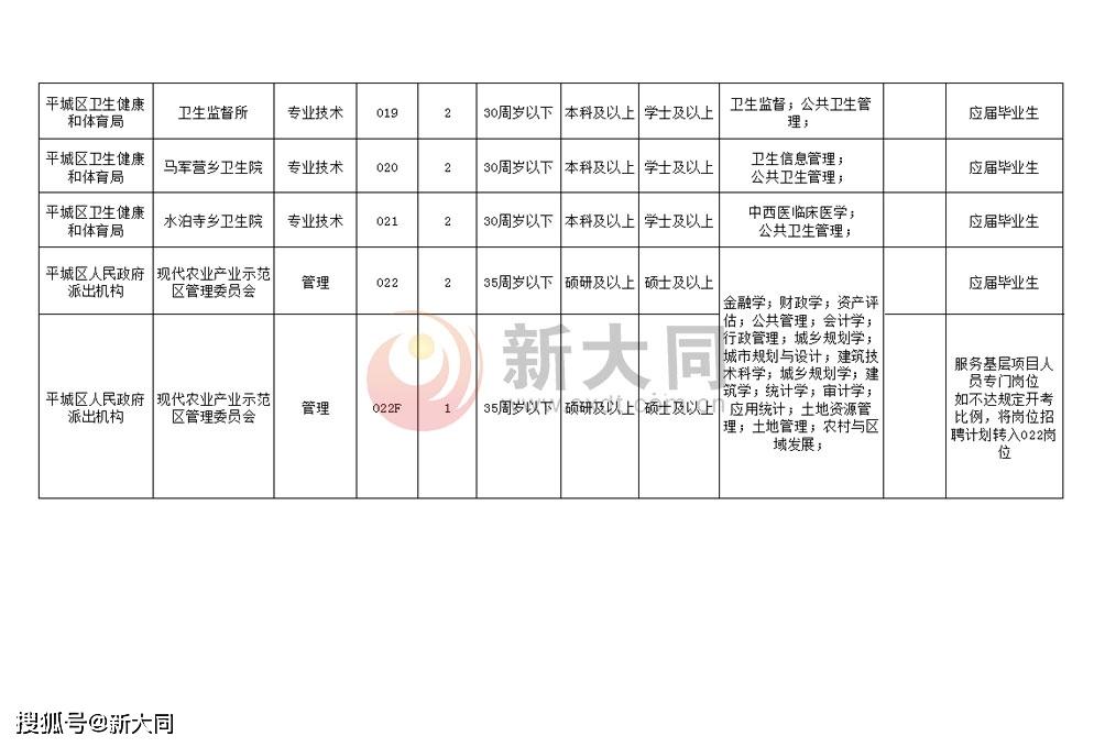 山南地区市邮政局最新招聘信息及招聘动态