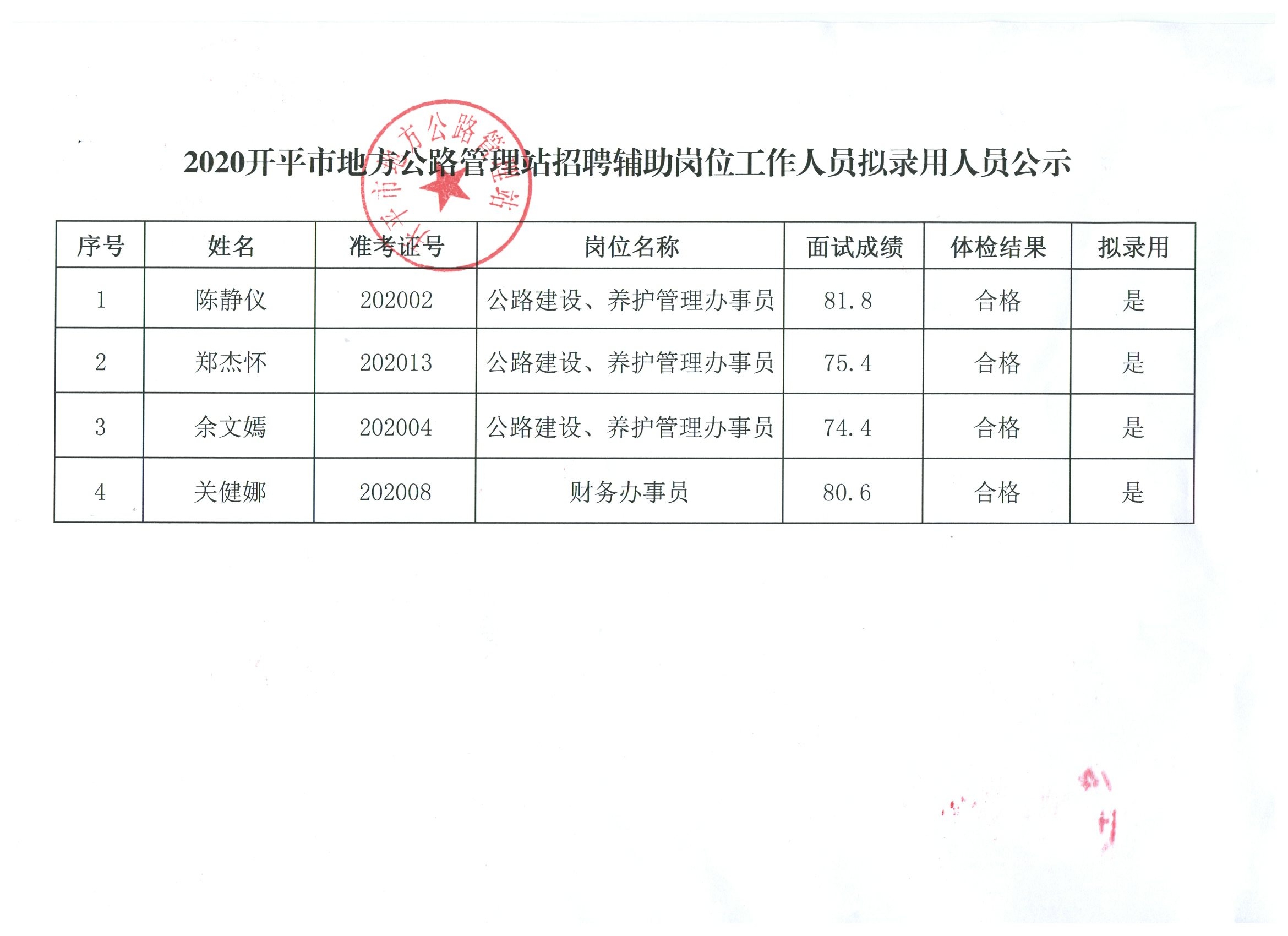 襄城县人民政府办公室最新招聘详解公告