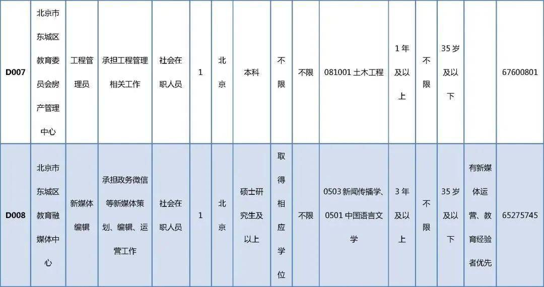 二连浩特市级公路维护监理事业单位招聘公告发布