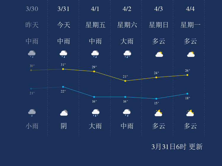 东留春乡最新天气预报通知