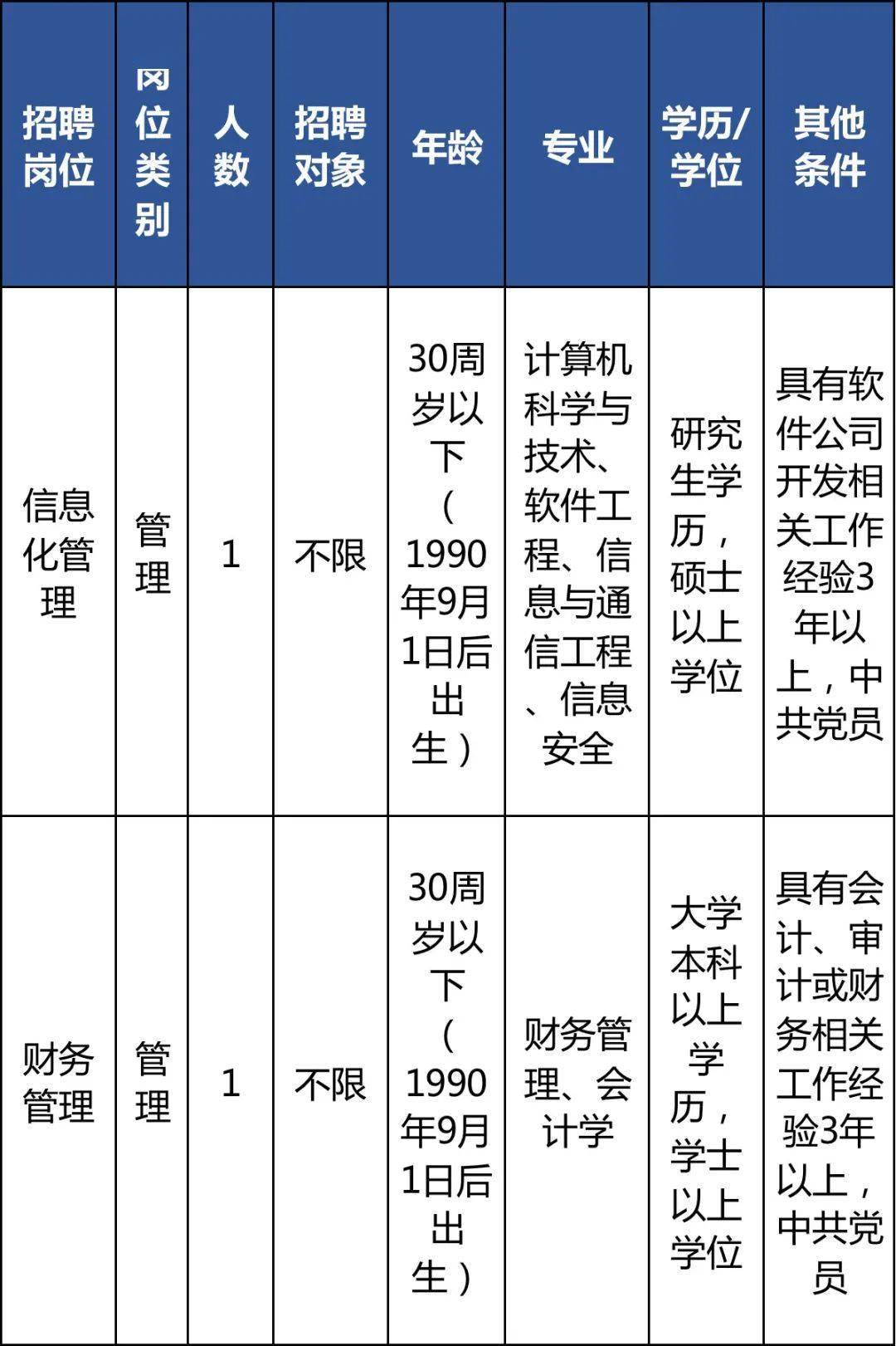 万源市审计局最新招聘公告详解