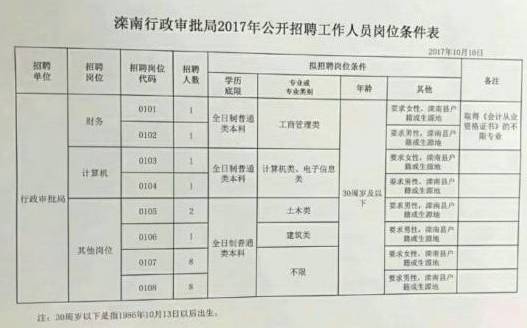 清苑县司法局最新招聘信息详解