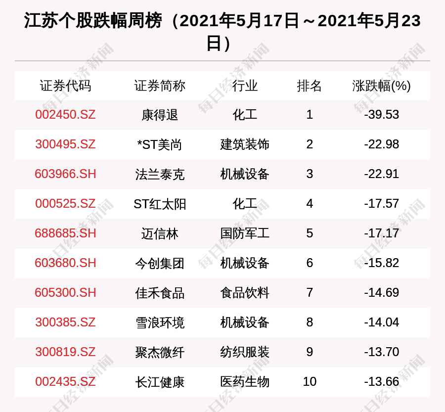 周岭村委会天气预报更新通知