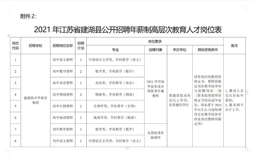 曾都区成人教育事业单位发展规划展望