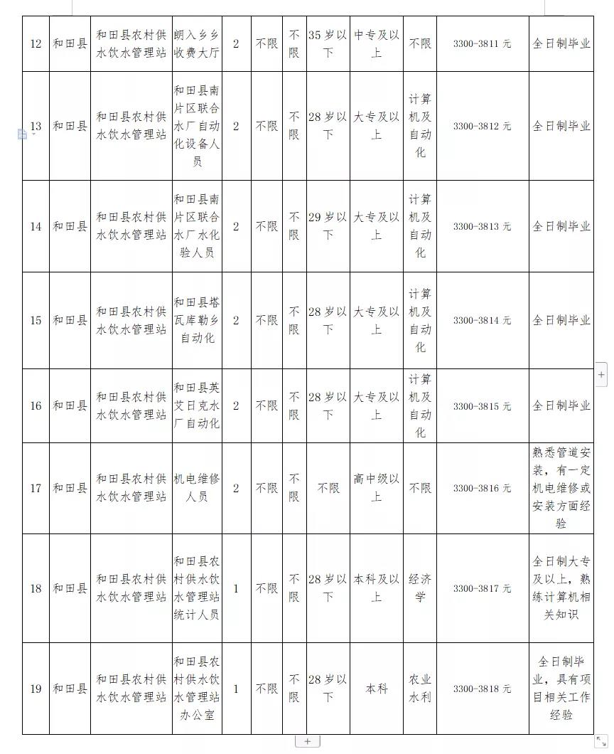 甘德县水利局最新招聘信息