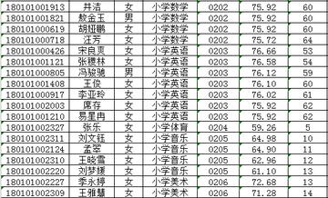 岳堡乡最新招聘信息汇总