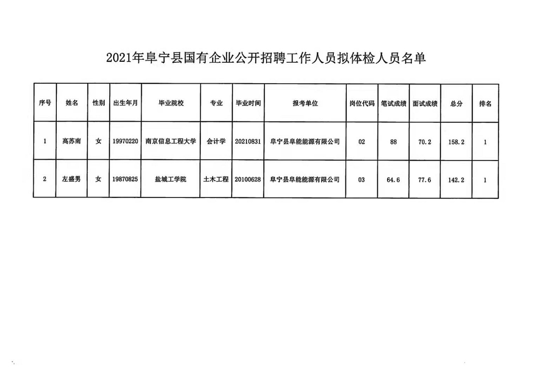 怀宁县农业农村局招聘启事概览