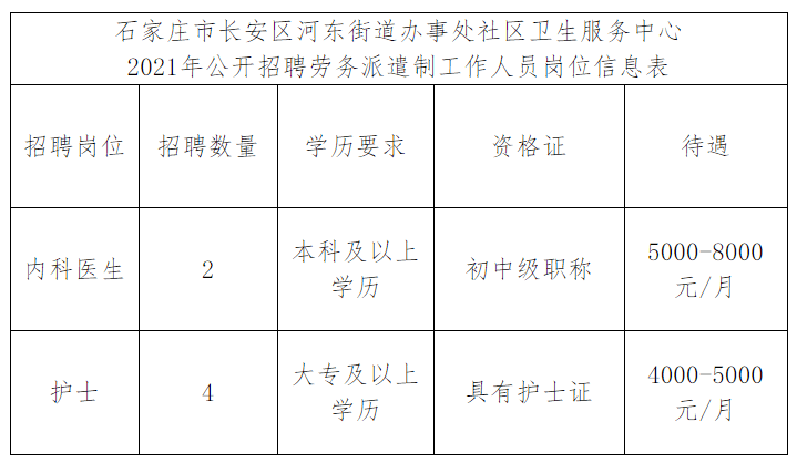 河东街道办事处最新招聘资讯总览