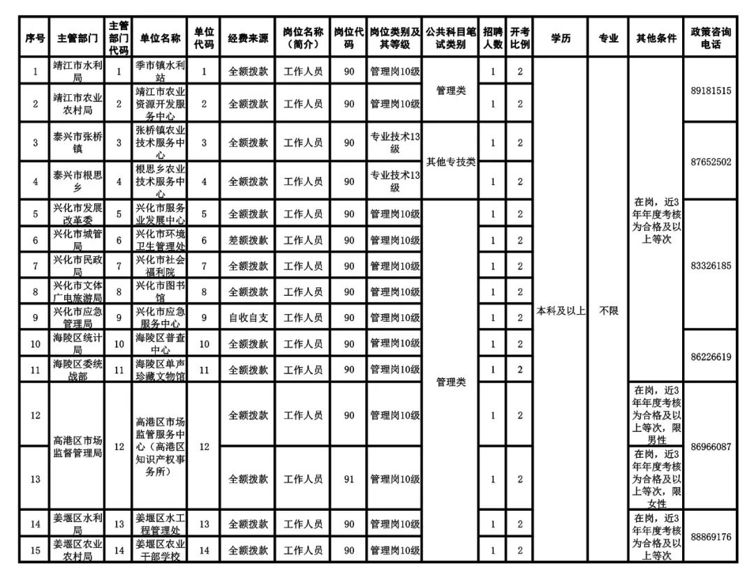 靖江市水利局最新招聘信息全面解析