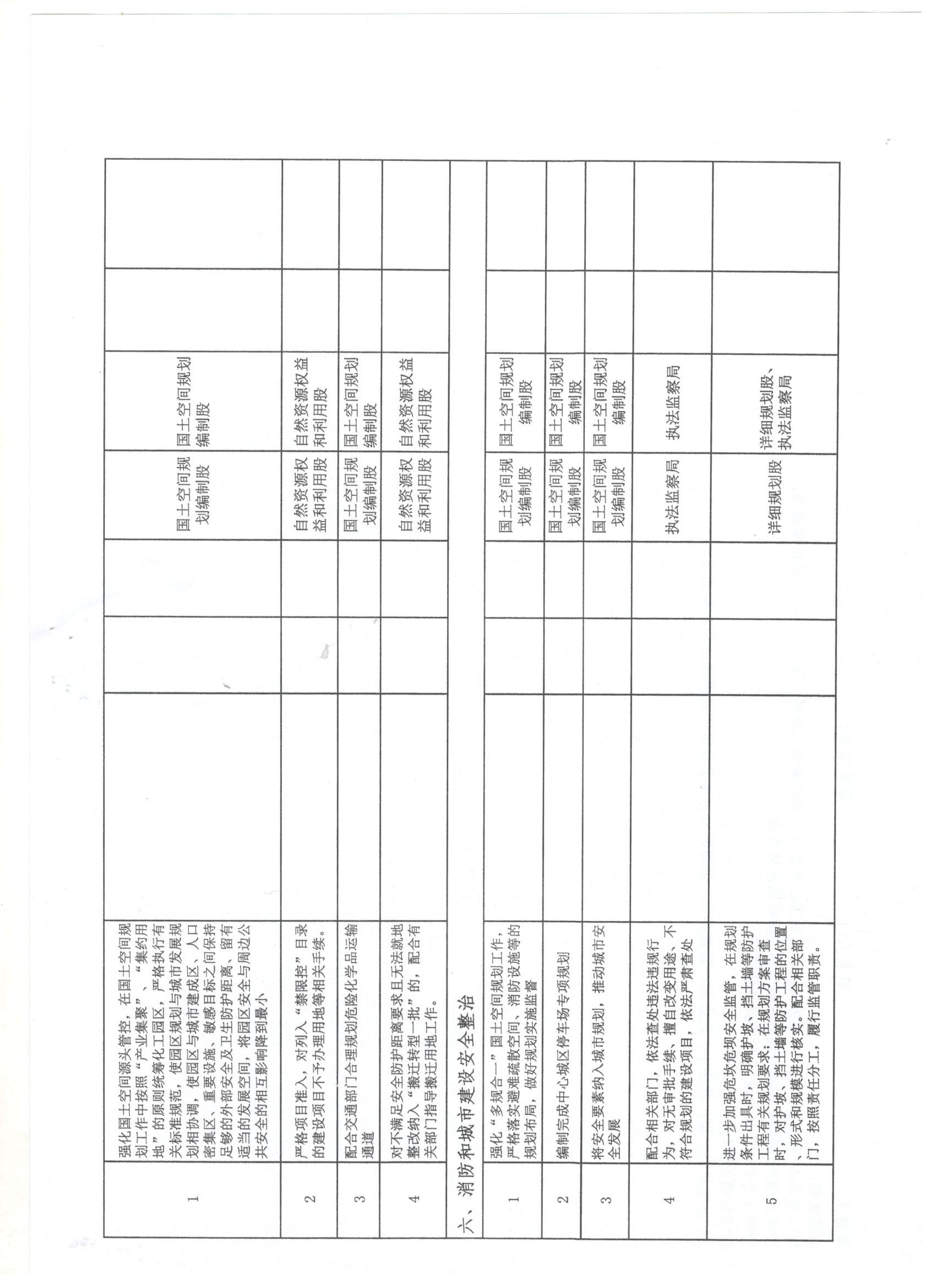 宽城满族自治县级公路维护监理事业单位最新发展规划