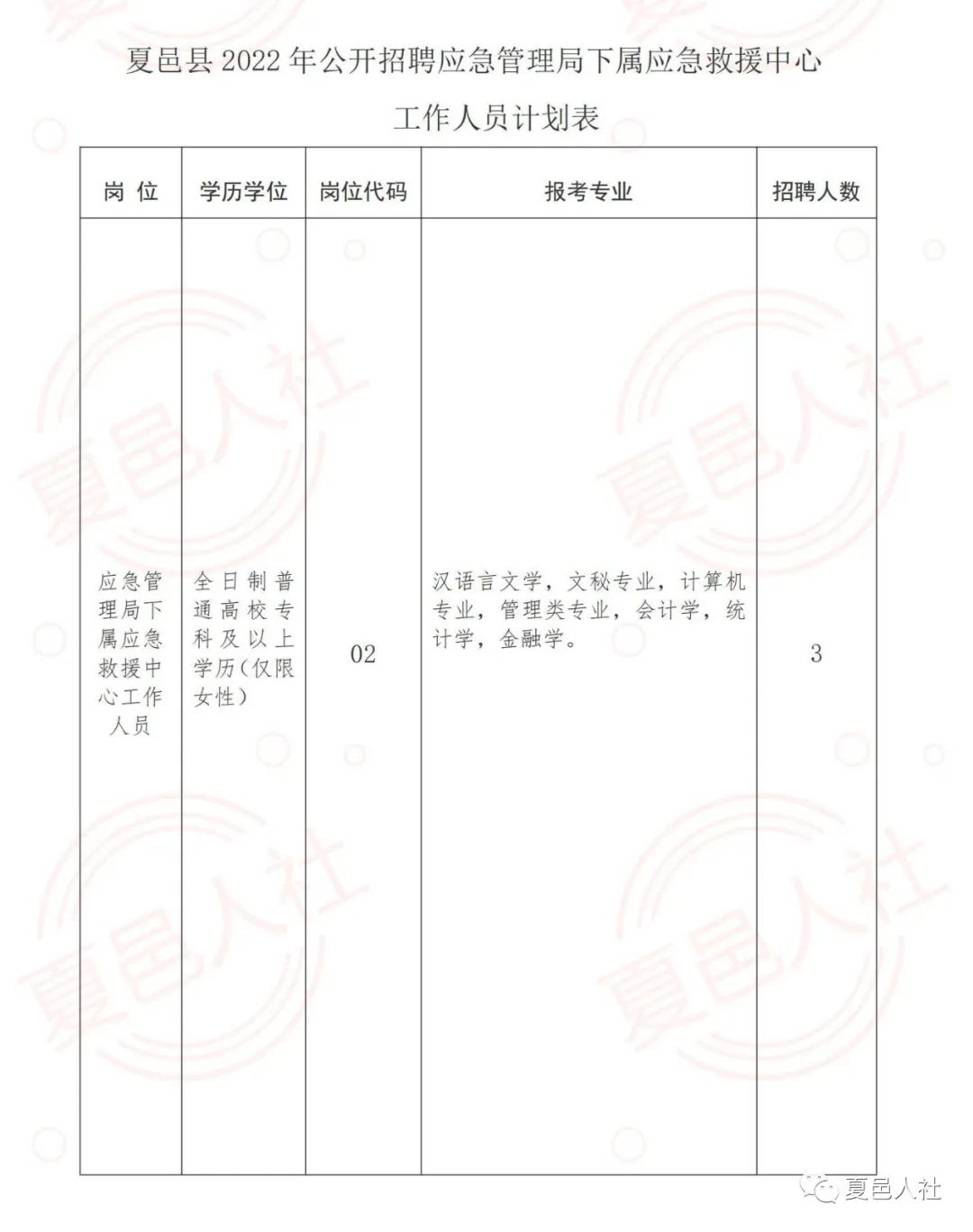 册亨县应急管理局最新招聘信息概况