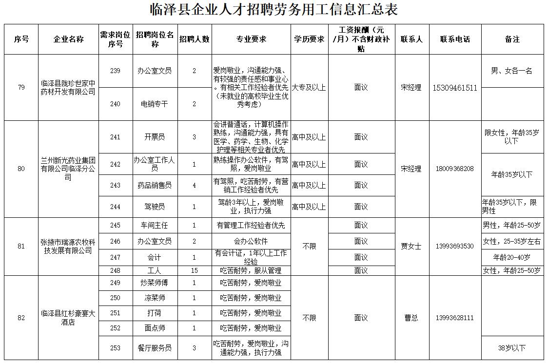 临泽县自然资源和规划局最新招聘启事概览