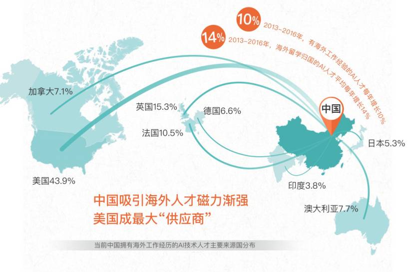 东坡区科学技术与工业信息化局发展规划展望