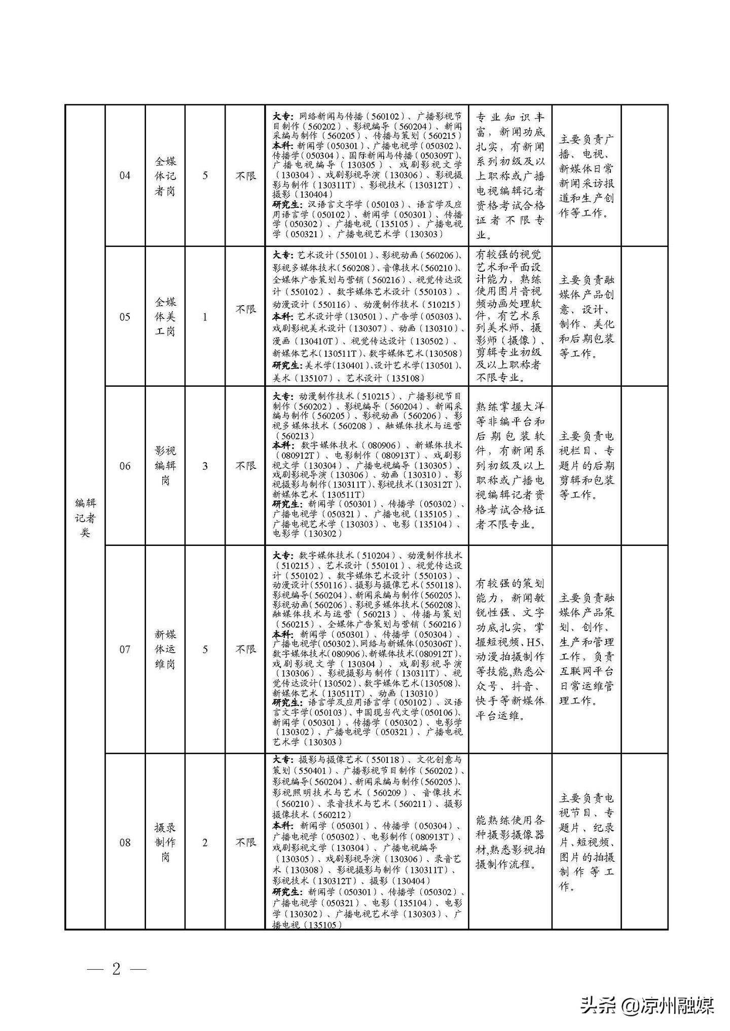 碾子山区级公路维护监理事业单位招聘公告发布