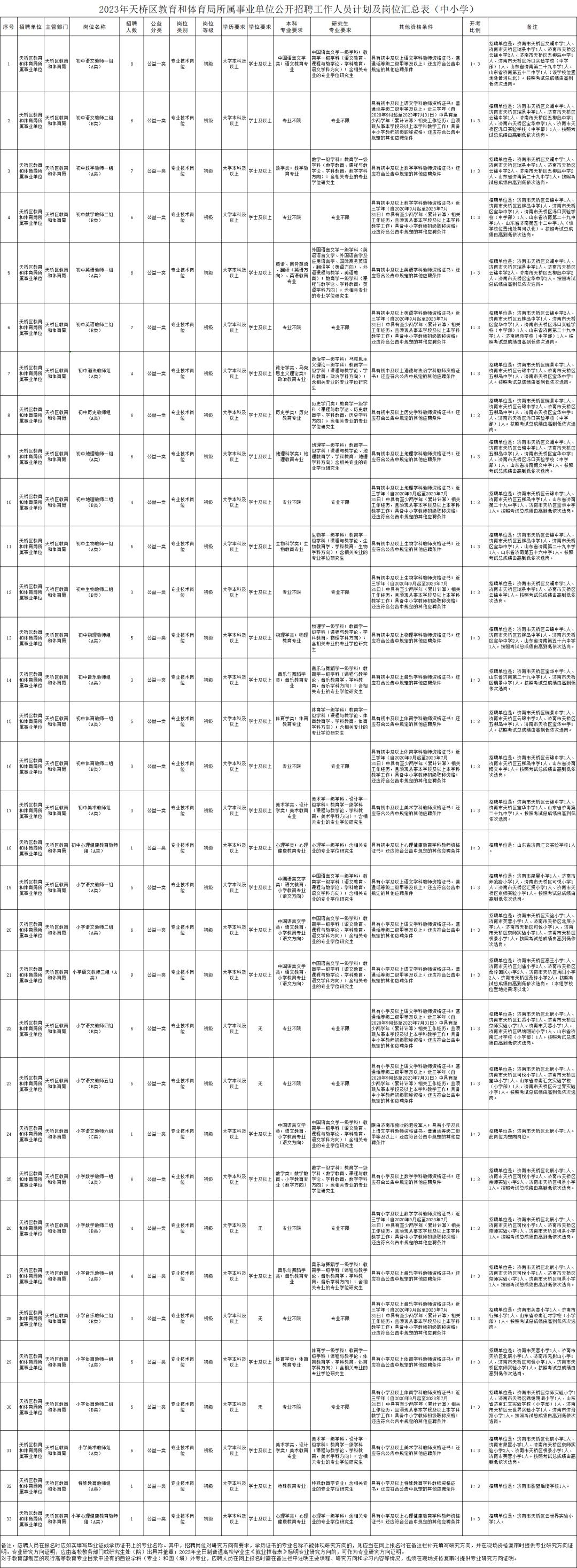 天桥街道最新招聘信息概览