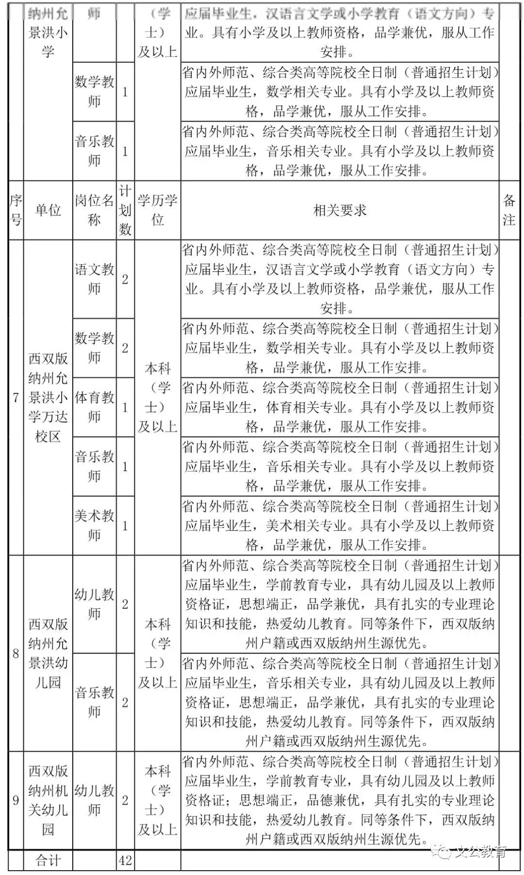 额敏县教育局最新招聘启事