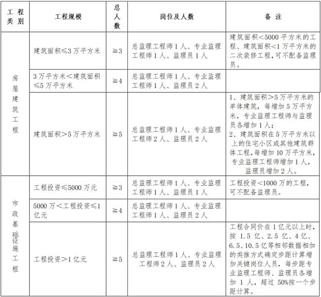 乐亭县级公路维护监理事业单位最新人事任命及其影响