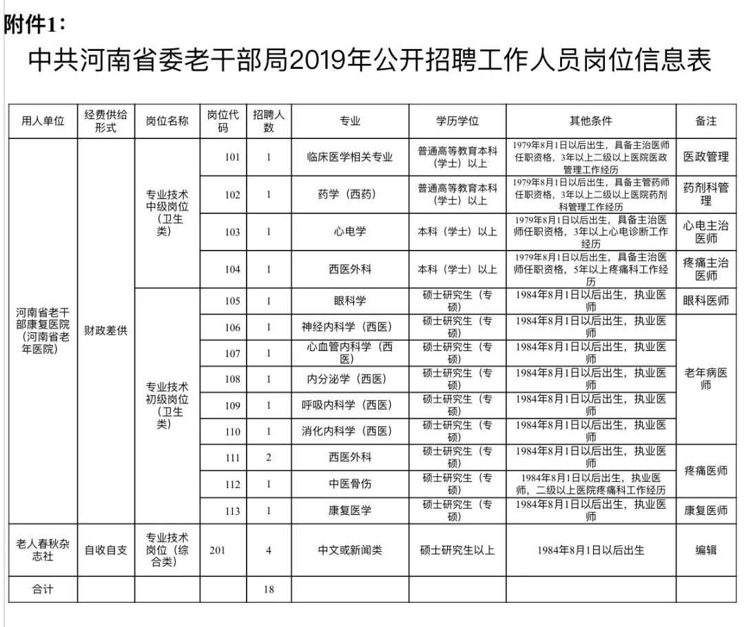 东风区康复事业单位最新招聘信息概览