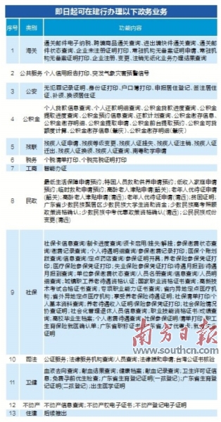 温江区数据和政务服务局最新项目，推动数字化转型，优化政务服务