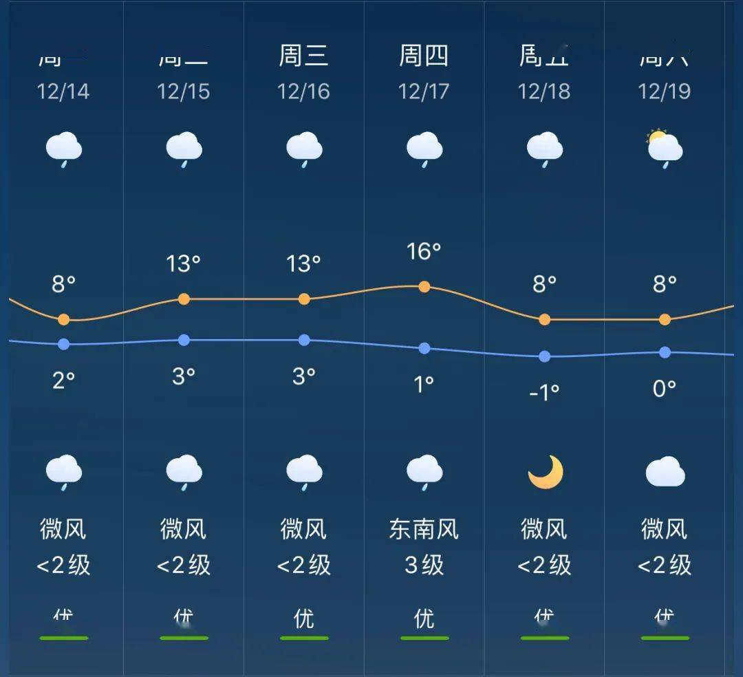 兴安镇最新天气预报全面解析